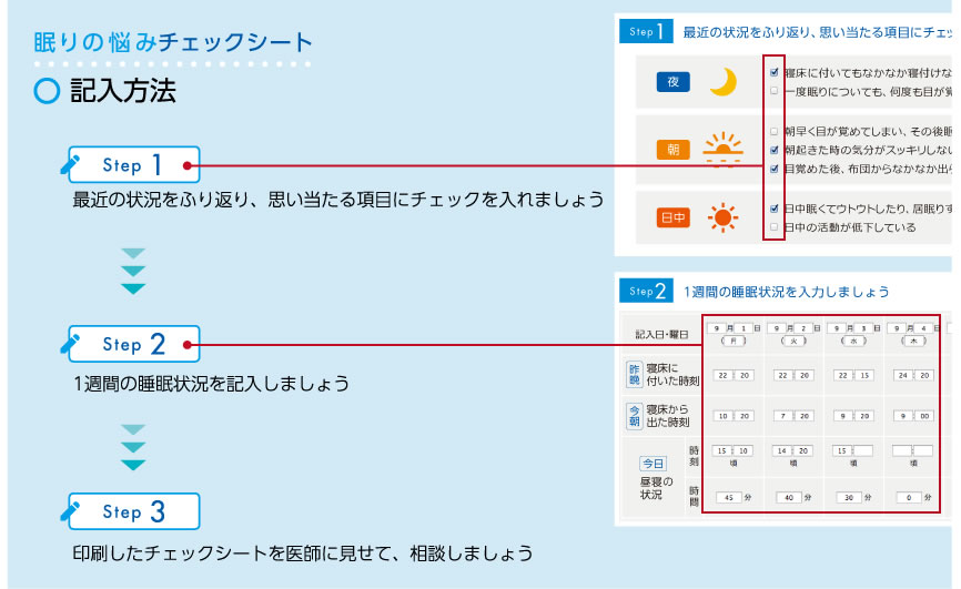 眠りの悩みチェックシート記入方法