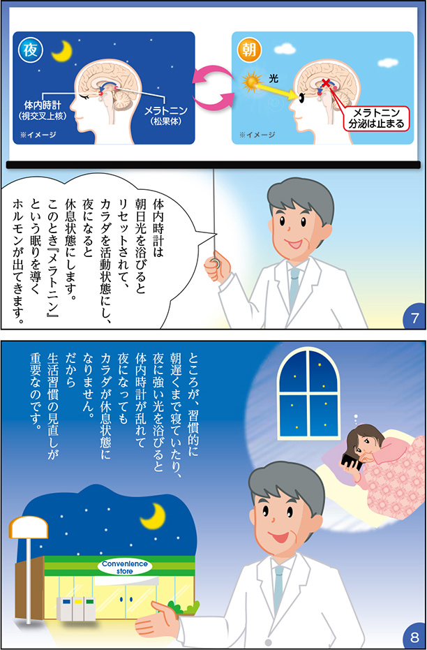 ・体内時計は朝日光を浴びるとリセットされて、カラダを活動状態にし、夜になると休息状態にします。このとき『メラトニン』という眠りを導くホルモンが出てきます。
・ところが、習慣的に朝遅くまで寝ていたり、夜に強い光を浴びると体内時計がみだれて夜になってもカラダが休息状態になりません、だから生活習慣の見直しが重要なのです。