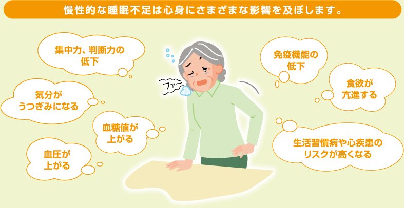 慢性的な睡眠不足は心身にさまざまな影響を及ぼします。
・集中力、判断力の低下
・気分がうつぎみになる
・血圧が上がる
・血糖値が上がる
・免疫機能の低下
・食欲が亢進する
・生活習慣病や心疾患のリスクが高くなる