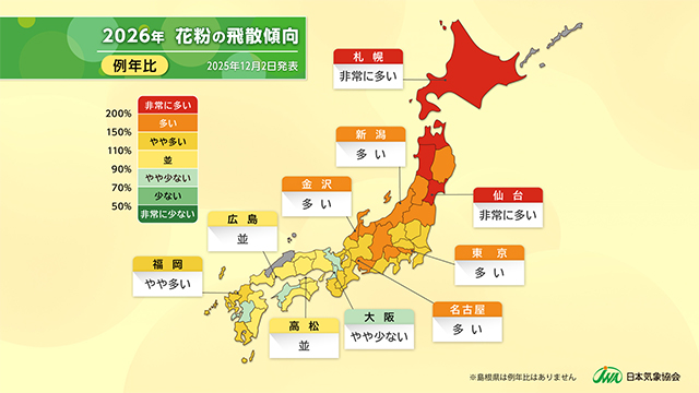 2026年 花粉の飛散傾向（例年比）