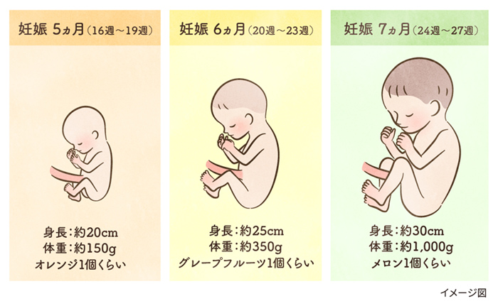 アレルギー反応