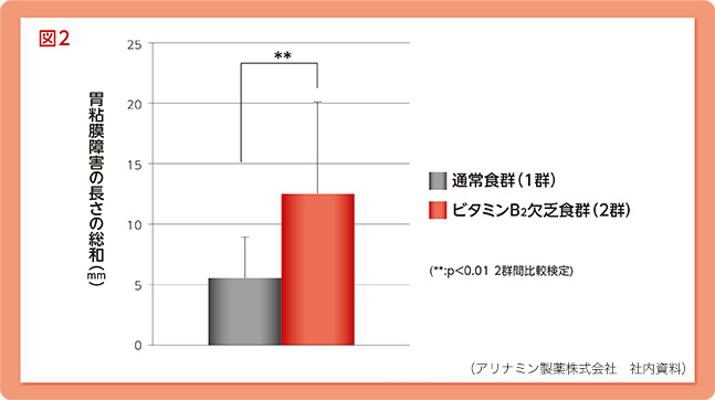 図2