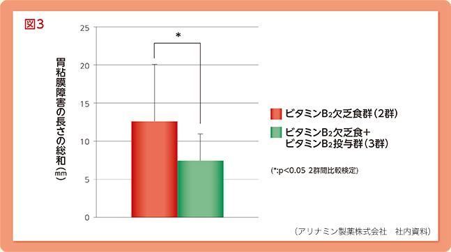 図3