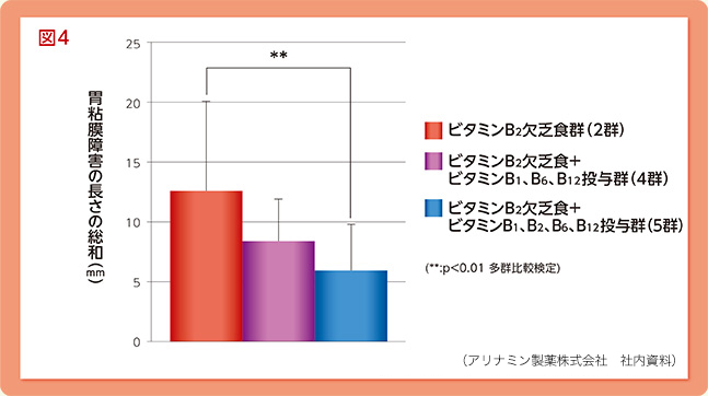 図4