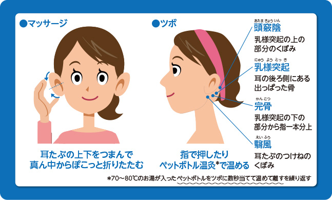 耳のマッサージ、ツボ
